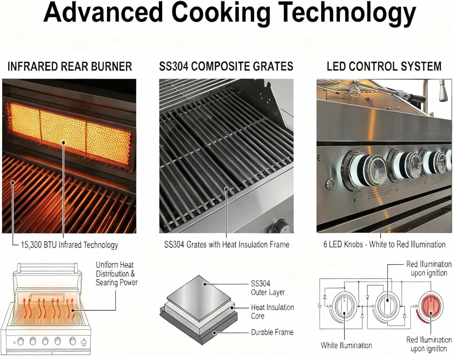 Outdoor BBQ Island Grill, 75,300 BTU 4 Burners + Side Burner, Infrared Rear Burner, LP/NG Convertible, Granite Top, Rotisserie, BBQ Tools, Cover Stainless Steel Outdoor Kitchen Island